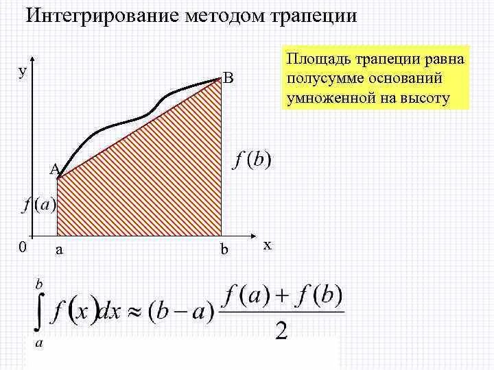 Интегрирование трапецией. Метод криволинейной трапеции. Интегрирование методом трапеций. Численное интегрирование трапеции. Формула интегрирования методом трапеций.