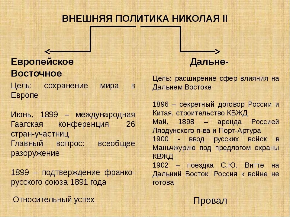 2 направления политики николая 1. Направления внешней политики Николая 2. Внешняя политика Николая 2 направления. Два направления внешней политики Николая 2. Внешняяполитием Николая 2.