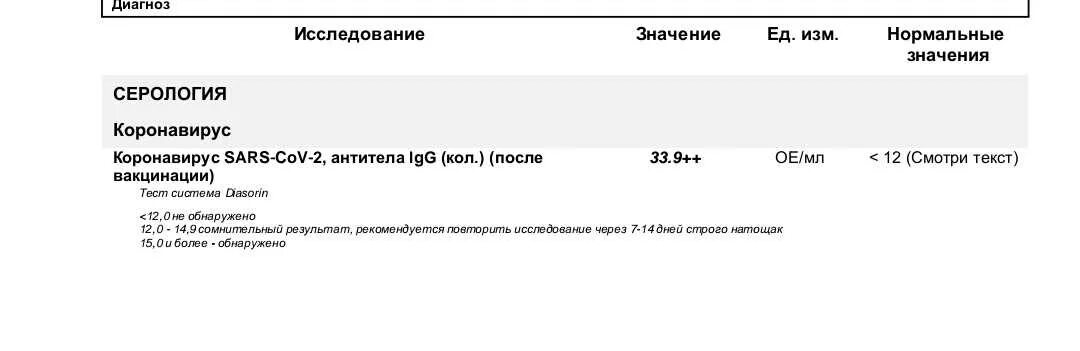 Версии ковид 19 рекомендации. Анализ на антитела после вакцинации. Анализ на антитела после прививки Спутник v. Антитела к коронавирусу после вакцинации. Показатели антител после вакцинации от коронавируса.