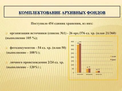 Формы комплектования фондов