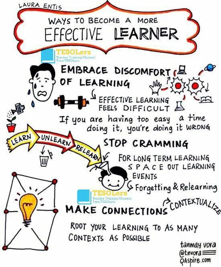 Most difficult languages to learn. Ways of Learning. Effective Learning. Ways to learn a language. Learning effectively.