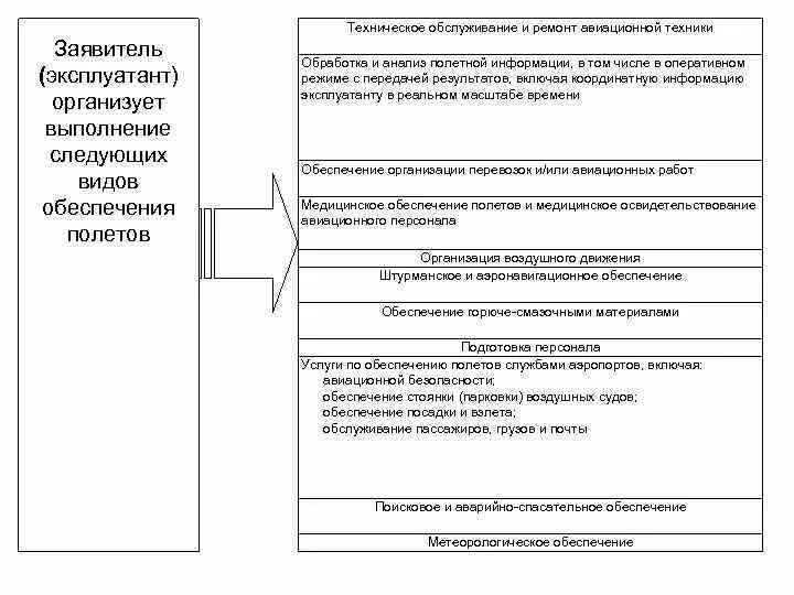 Авиационная техника задачи. Обеспечение полетов. Военно воздушные силы презентация. Виды обеспечения полетов. Виды обеспечения полетов.