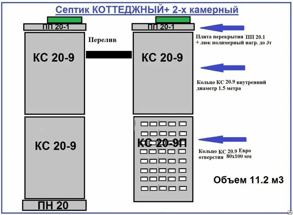 Септик из бетонных колец КС 15-9. Бетонные кольца для септика Размеры. Кольца для септика Размеры. Диаметр бетонных колец для септика. Какой объем септика