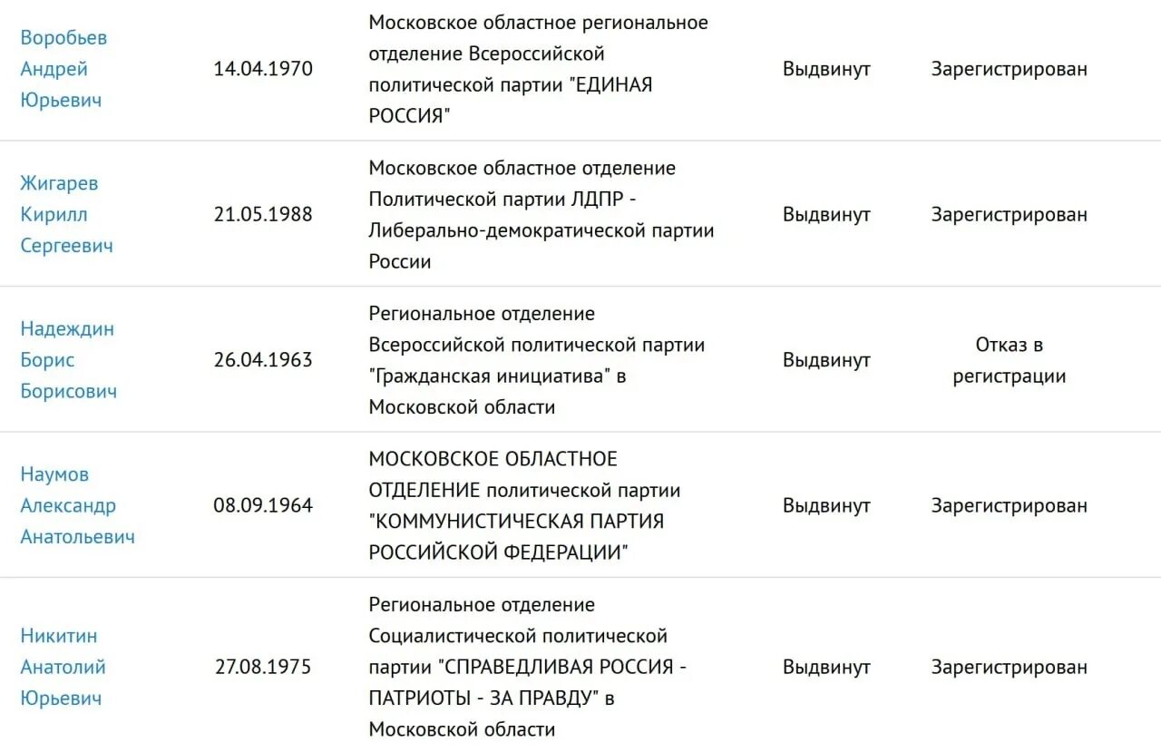 Как узнать в каком участке голосовать 2024. Участок для голосования. Участок голосования в Лобне. 294 Участок голосования. Голосование на участках 2023 единый день голосования.