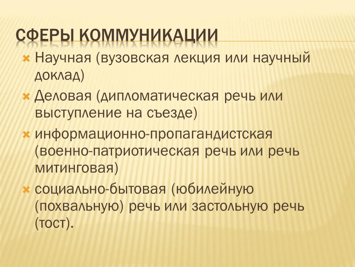 К сферам общения относятся. Сферы коммуникации. Коммуникативная сфера общения. Сферы коммуникации текста. Сфера общения примеры.