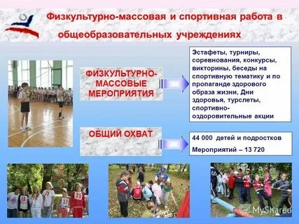 Виды спортивных физкультурно массовых мероприятий