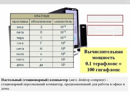 Информация вычисление компьютер