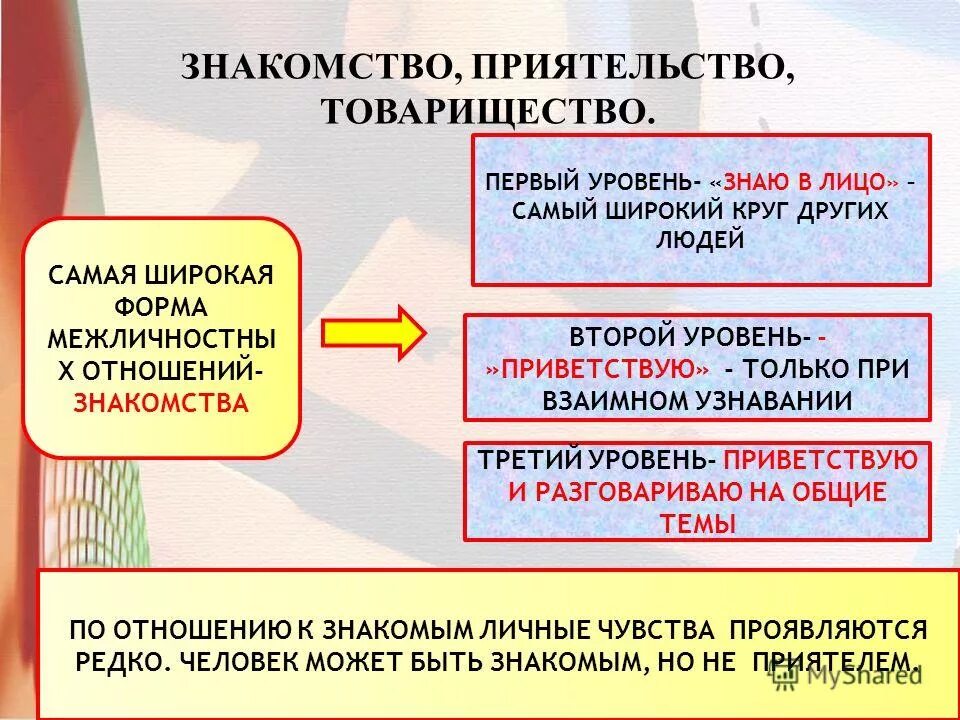 Что такое приятельство. Приятельство это межличностные отношения. межличностные отношения товарищество. уровни отношений приятельство. дружба товарищество и приятельство.