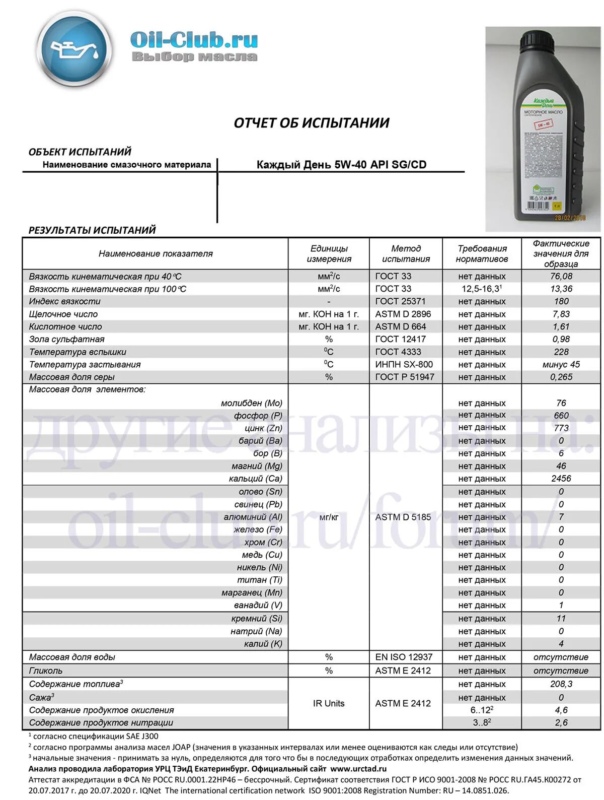 Ойл клуб. Масло моторное SAE 5w-40 щелочное число. Щелочное число моторного масла Aral 5w40. ASTM D 2896 щелочное число для моторных масел. Масло API SG/CD 5w40 допуск Мерседес.