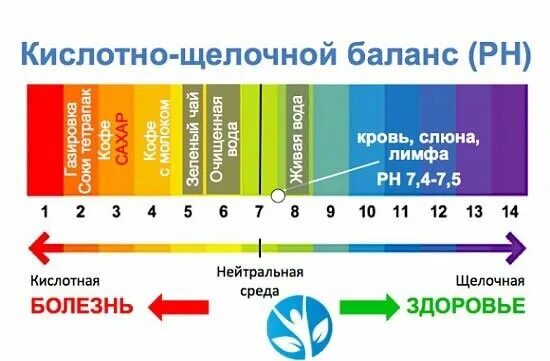 Водно кислотный баланс