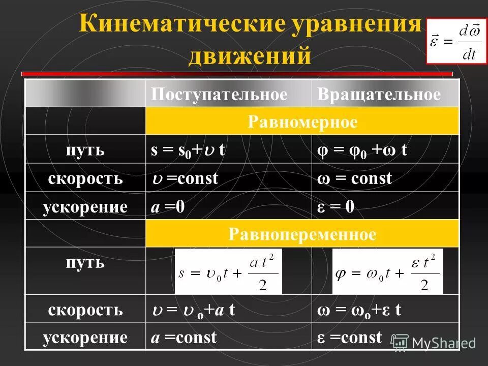 Кинематическое уравнение вращательного движения. Кинематическое уравнение вращательного движения