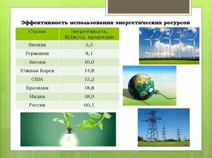 Энергетическая примеры