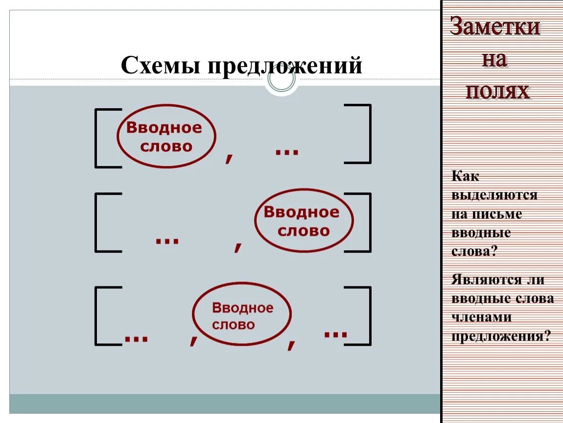 Вводное слово схема