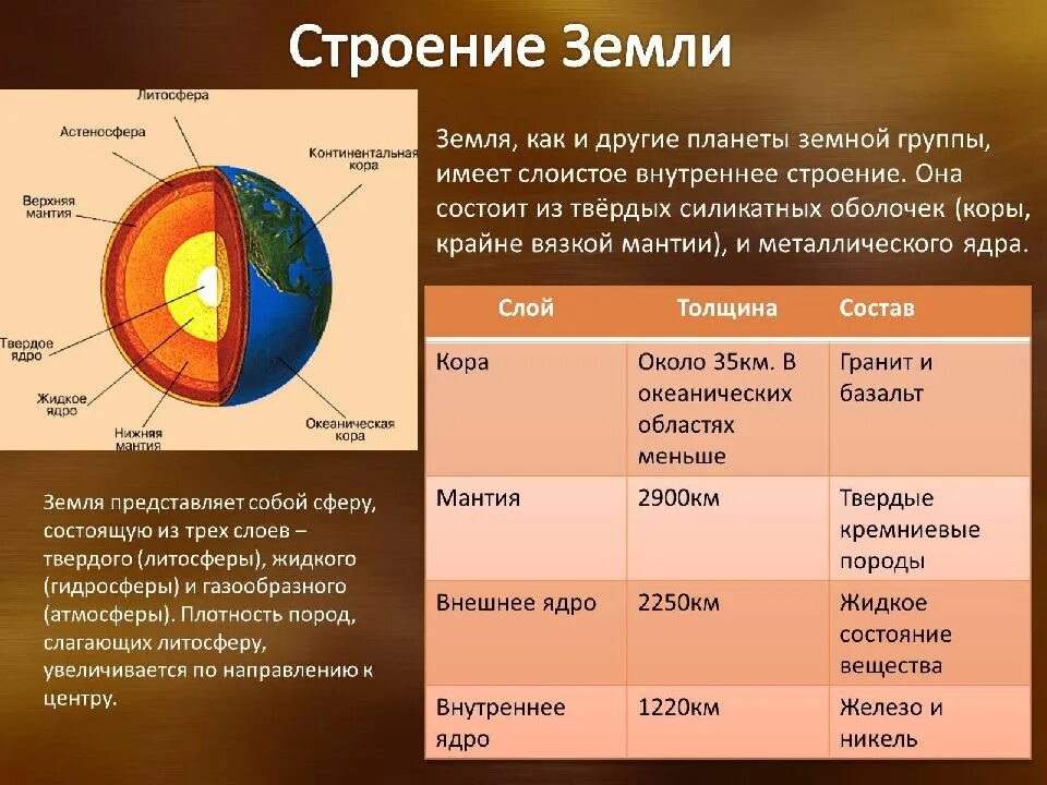 Температура ядра география 5 класс. Из чего состоит внутреннее строение земли. Модель внутреннего строения земли 5 класс.
