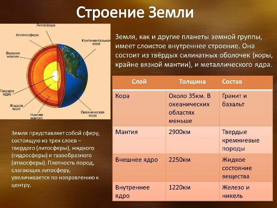 Литосфера определение 5 класс. Из чего состоит внутреннее строение земли. Модель внутреннего строения земли 5 класс.