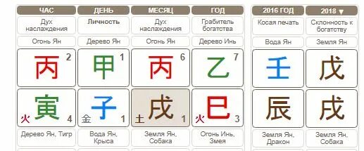 Бацзы ольги николаевой. Карты Бацзы знаменитостей. Иероглифы Бацзы. Круг обратного контроля в Бацзы. Иероглифы Бацзы небесные стволы.