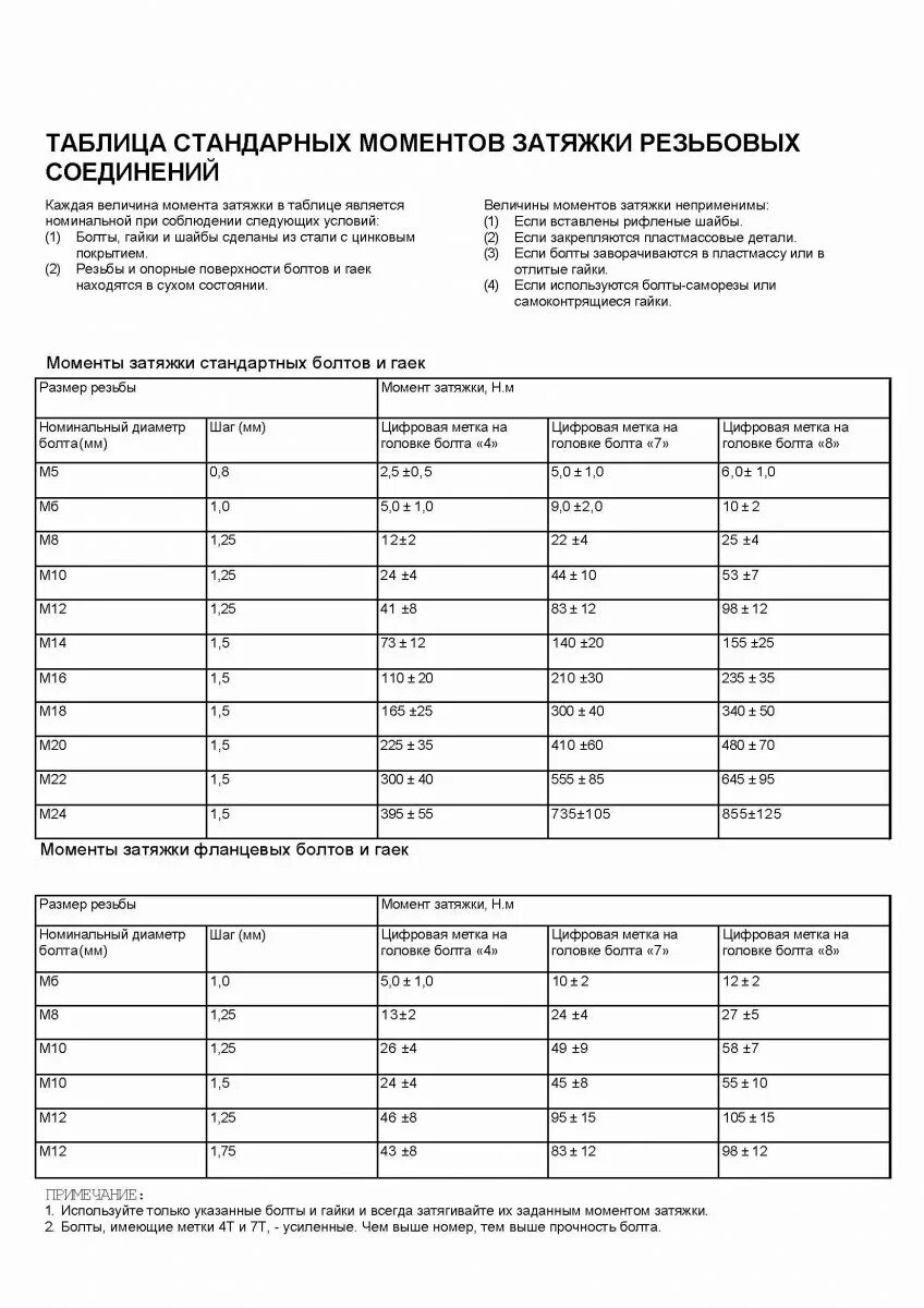Таблица прочности болтов момент затяжки. Момент затяжки болта м10 шаг 1. Усилие затяжки болтовых соединений. Момент затяжки болтов м10 1. Затяжка алюминиевых болтов.