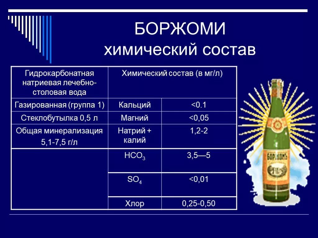 Ионный состав воды. Боржоми минеральная вода состав. Химический состав минеральной воды. Химический состав Боржоми. Состав Боржоми минеральной воды химический.