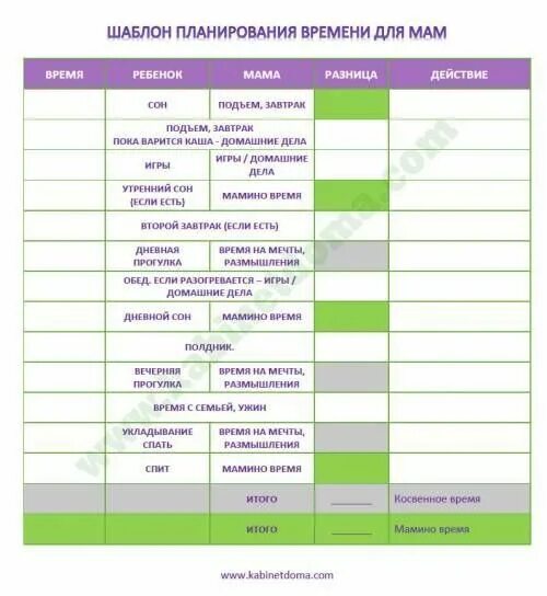 Мамино часы работы. План на день мамы в декрете. Планирование домашних дел. График дня для мамы в декрете. План дня для мамы в декрете с ребенком.