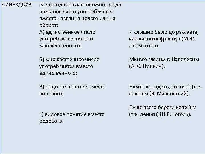 Как отличить метонимию от синекдохи