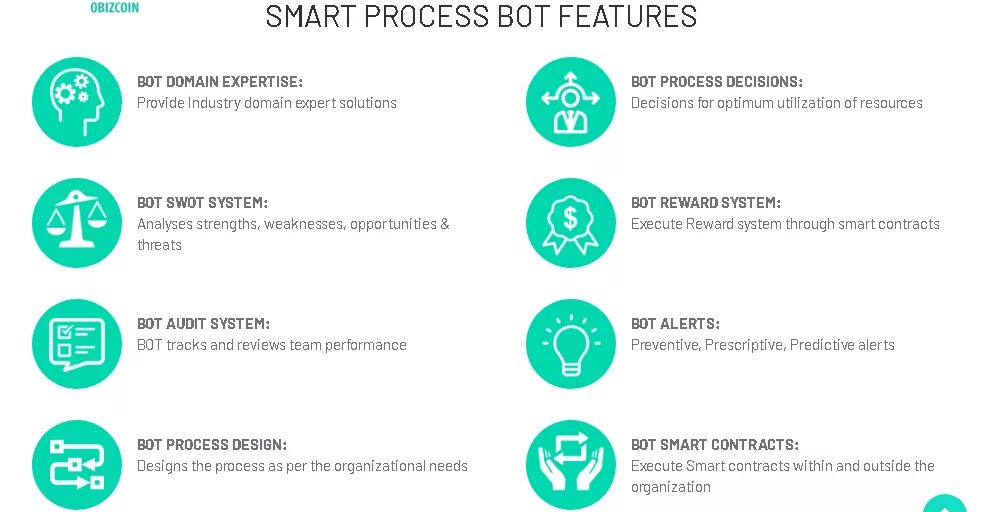 Bot features