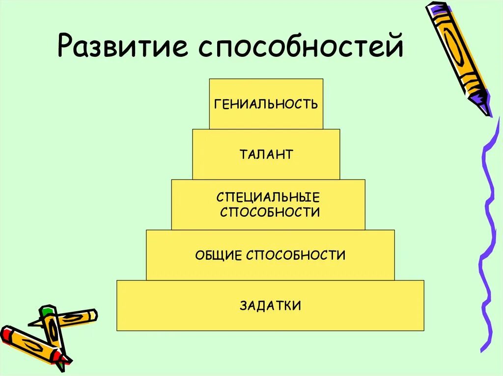 Необходимым условием развития способностей