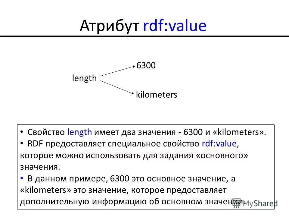 какое свойство имеет длина