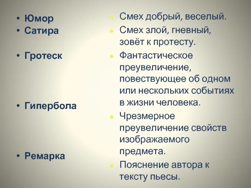 История одного города гипербола примеры из текста