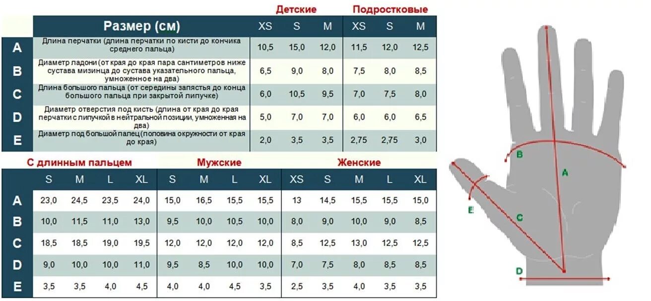 Сколько сантиметров пальцы. Таблица размеров детских велосипедных перчаток. Перчатки Размеры. Размерный ряд перчаток. Размеры перчаток таблица.