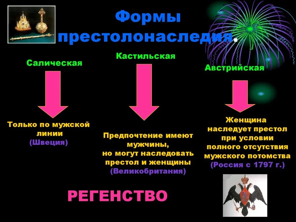 Формы престолонаследия. Системы престолонаследия в России. Типы престолонаследия. Системы наследования престола в России. Престолонаследие по мужской линии