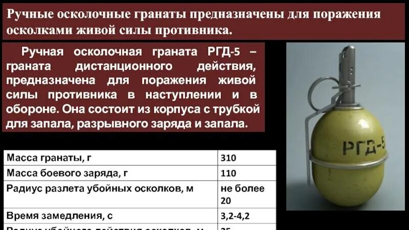 Ручная граната 19 века. Масса боевого заряда ргн. Рг-42 граната ттх. Ргд-5 граната радиус. Граната м67 чертеж.
