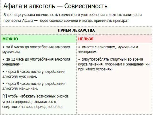 Совместимость препаратов с алкоголем. Препараты и алкоголь совместимость. Совместимость напитков. Таблетки и алкоголь совместимость.