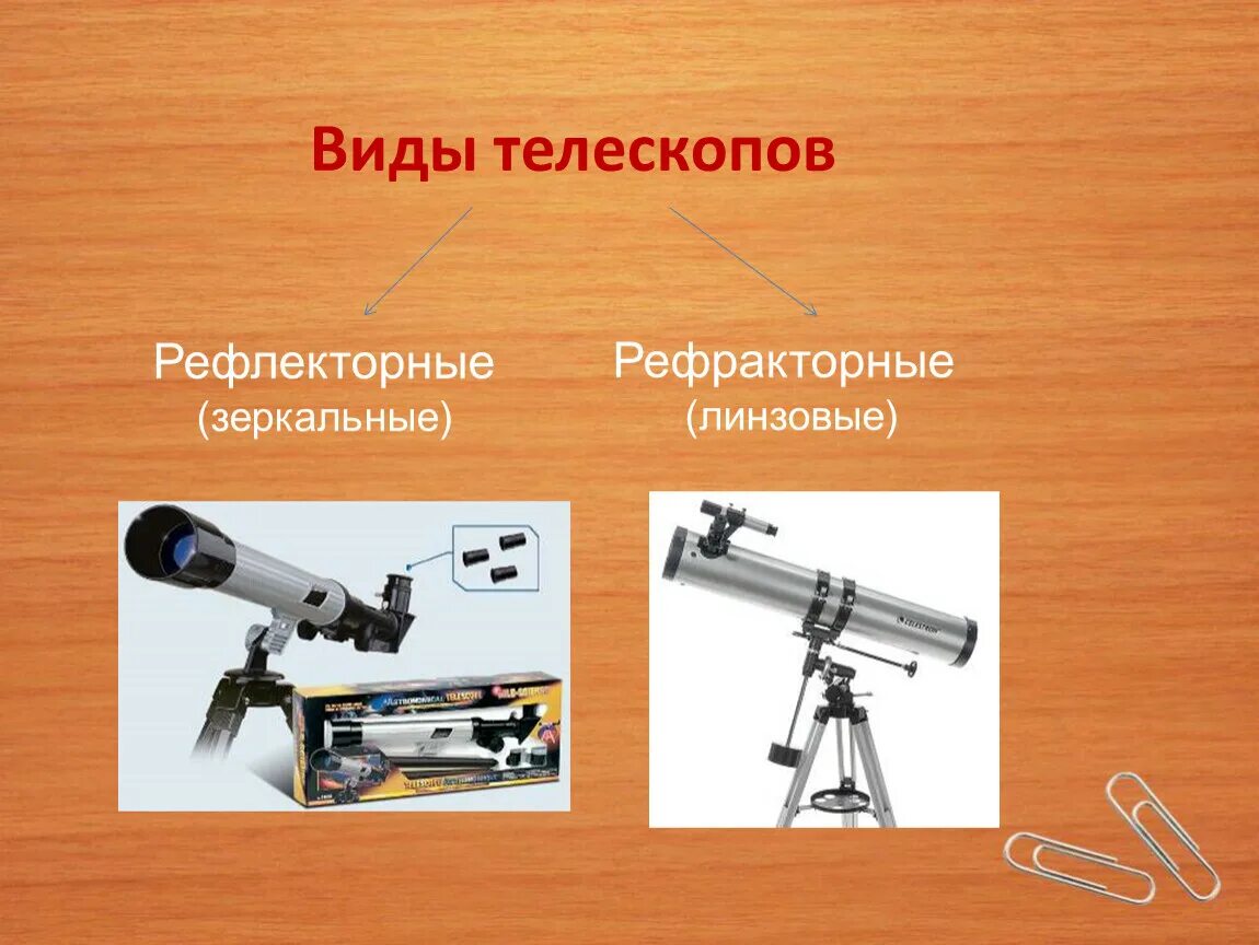 Доклад на тему линзовые приборы. Виды телескопов. Оптический телескоп зеркального типа. Оптические телескопы астрономия. Типы телескопов рефрактор.