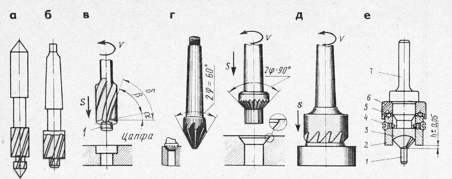 Сверление зенкерование развертывание. Сверло зенкер развертка. Сверление развертывание и зенкование инструменты. Зенкер зенковка развертка. Зенкерование отверстий схема обработки.