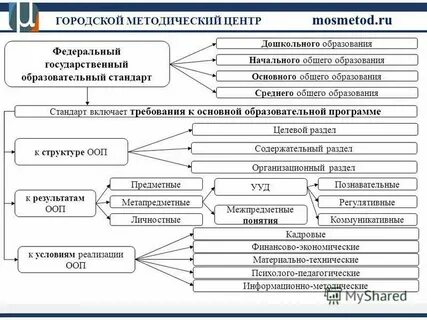 Дошкольное общее образование это