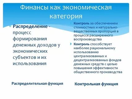 Слова связанные с финансами