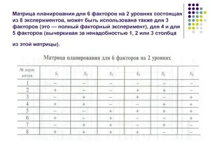 Эксперимент матрица