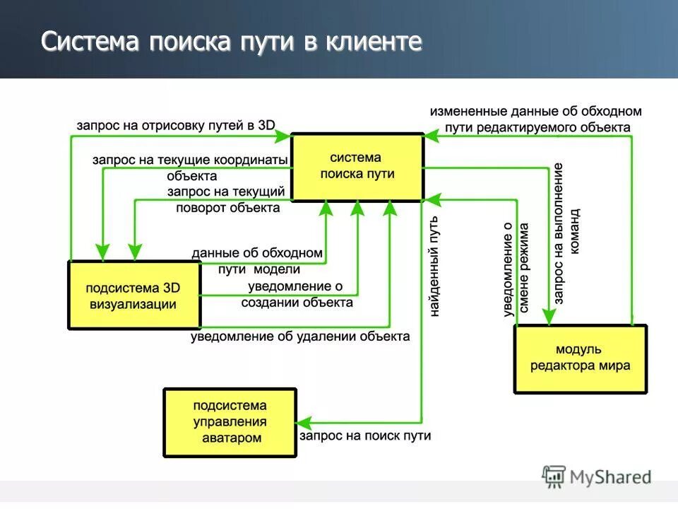 Путь к файлу. Алгоритм поиска кратчайшего маршрута в графе. Найти точку опоры 4 шага. Путь это кратко. Иерархическая система папок в операционной системе windows.