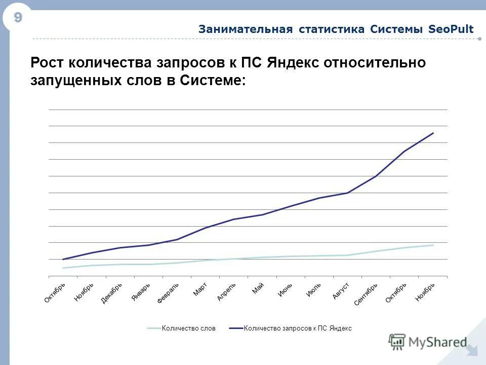 Рост числа рабочих мест. Рост числа рабочих мест. Динамика роста вайлдберриз. Рост числа рабочих мест. Рост числа рабочих мест.