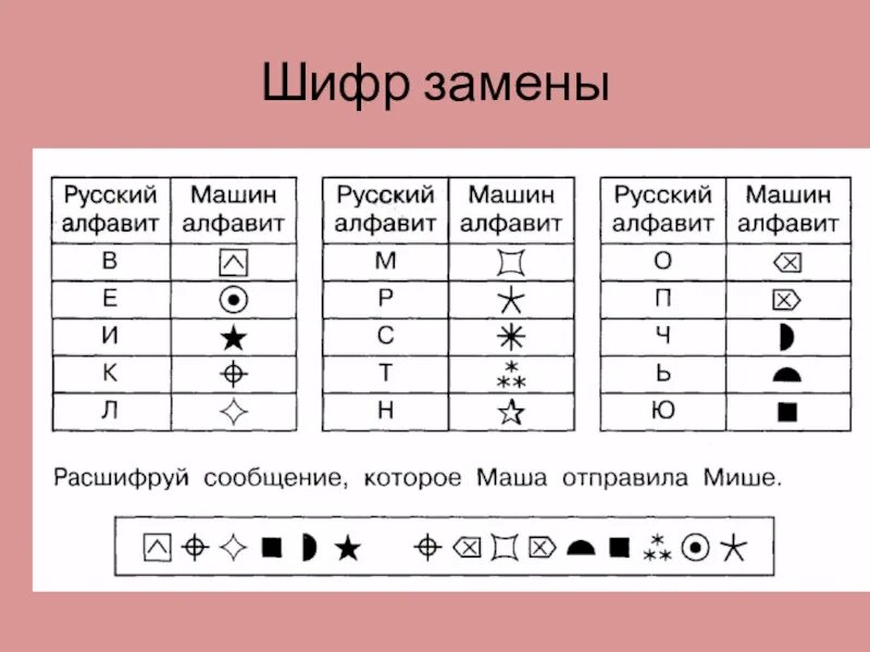 Шифр. Примеры шифрования. Шифрование текста знаками. Символы для шифровки.