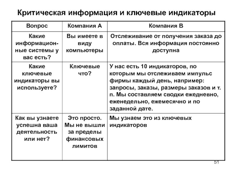Критичность информации