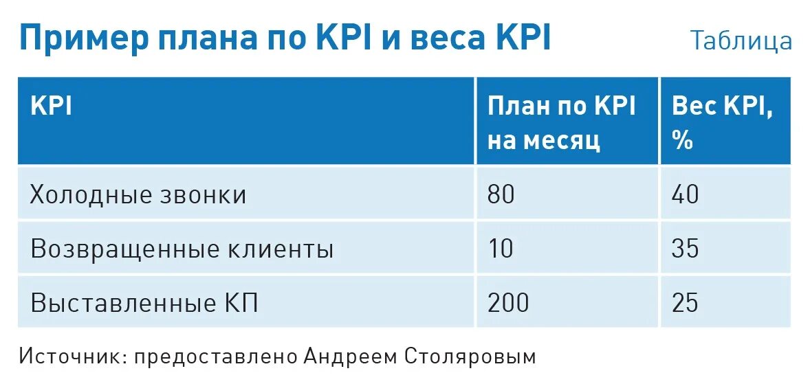 План kpi