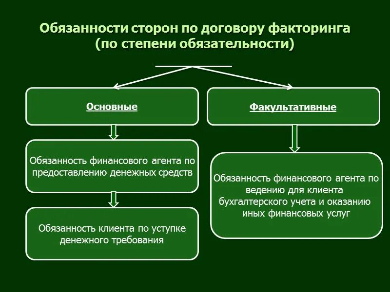 Экономических и финансовых обязательств. Обязанности сторон по договору. Договор факторинга ответственность сторон. Обязательства сторон в договоре.