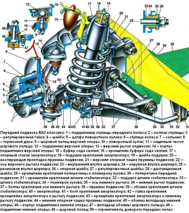 Элементы задней подвески. Ходовая ВАЗ 2107 передняя подвеска. Передняя подвеска ВАЗ 2112. Тяги передней подвески ВАЗ 2107. Передняя подвеска ВАЗ 2110.