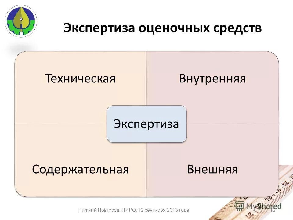 Основные структурные компоненты деятельности человека. Внешне содержательной. Новации в социальной структуре. Социальные инновации: структура. Внешне содержательной.