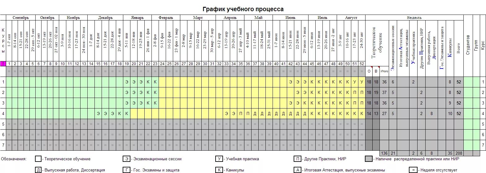 Годовой график учебного процесса. План-график учебного процесса. календарный график учебного процесса. график учебного процесса в вузе. что такое учебный план - график обучения.