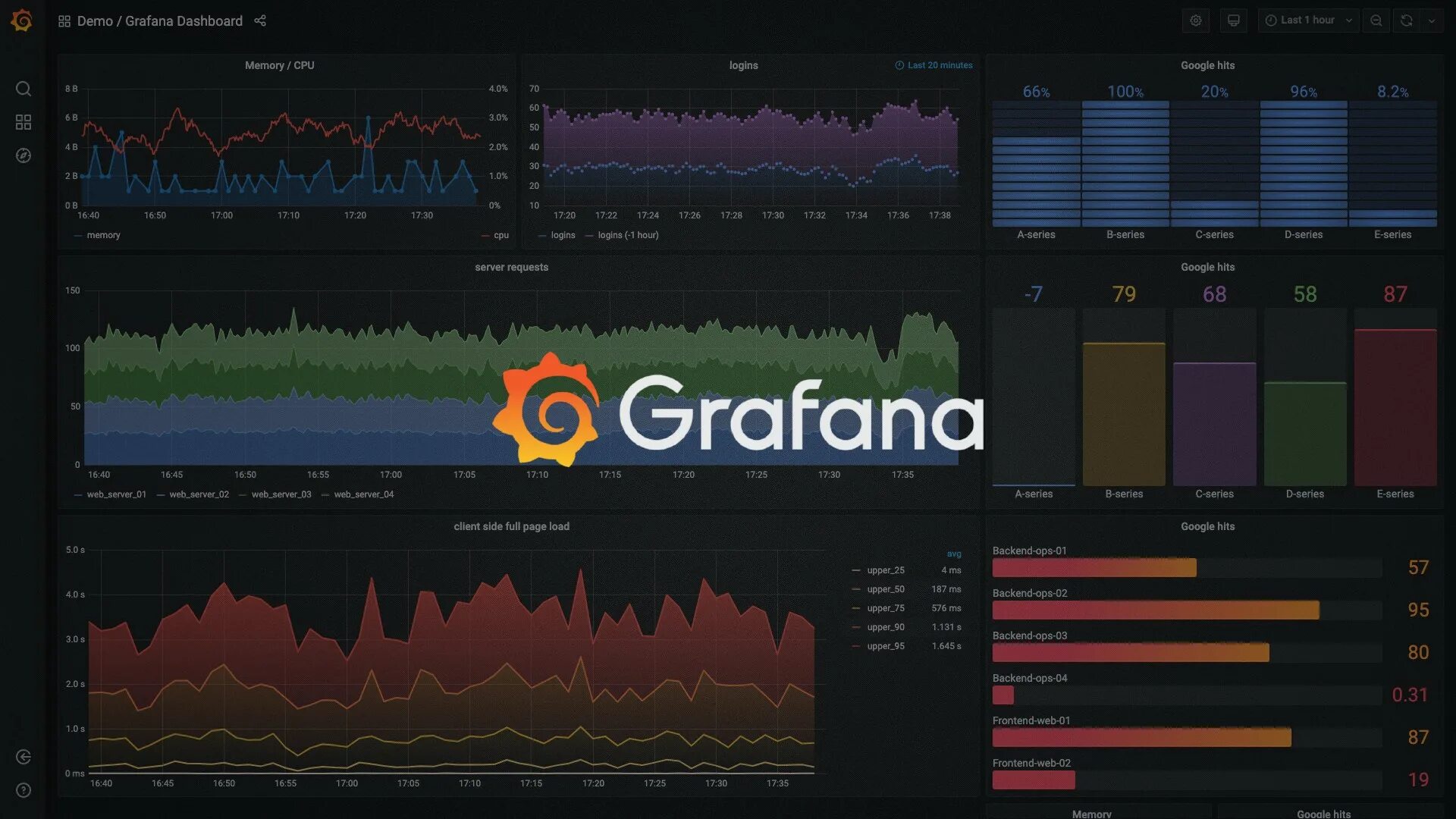 Grafana. Дашборд. Графана визуализация данных. Grafana картинки. Grafana install