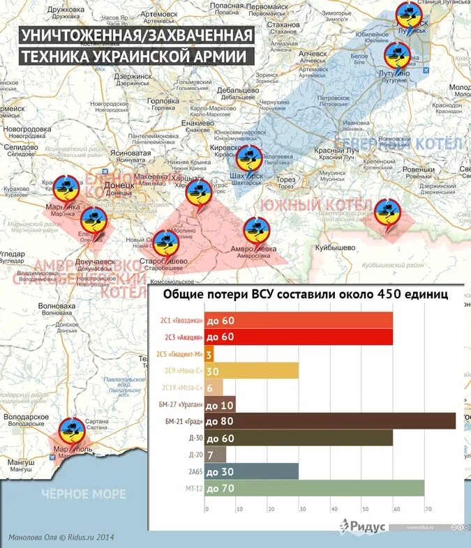 Сколько хаймерсов на украине сегодня. Вооружённые силы Украины численность техника. Военные силы Украины численность. Численность вс Украины на 2021. Армия Украины численность и вооружение.