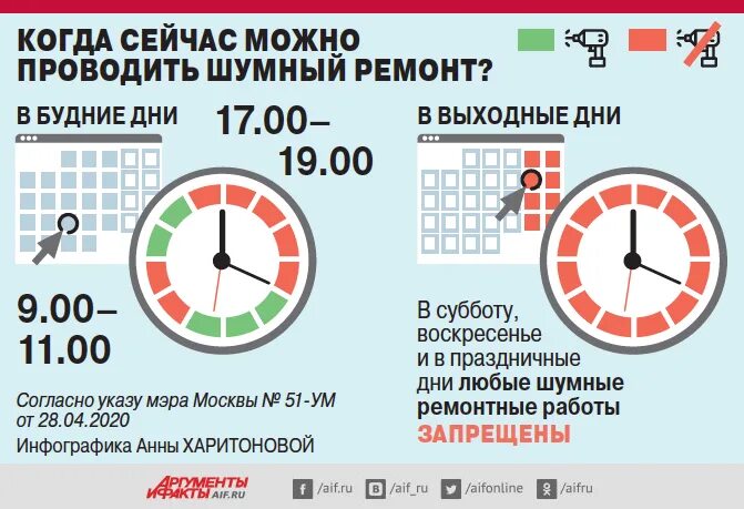 Работа в выходной сколько часов. Разрешенные часы для ремонта. Разрешённые часы для ремонта в квартире. Время проведения шумных работ в Москве. Закон о шумных работах в Московской области.