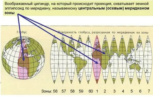 Точка координат рф. Зоны проекции Гаусса-Крюгера. Осевой Меридиан проекции Гаусса Крюгера. Проекция Гаусса Крюгера Пулково 1942. Осевой Меридиан зоны Гаусса Крюгера.